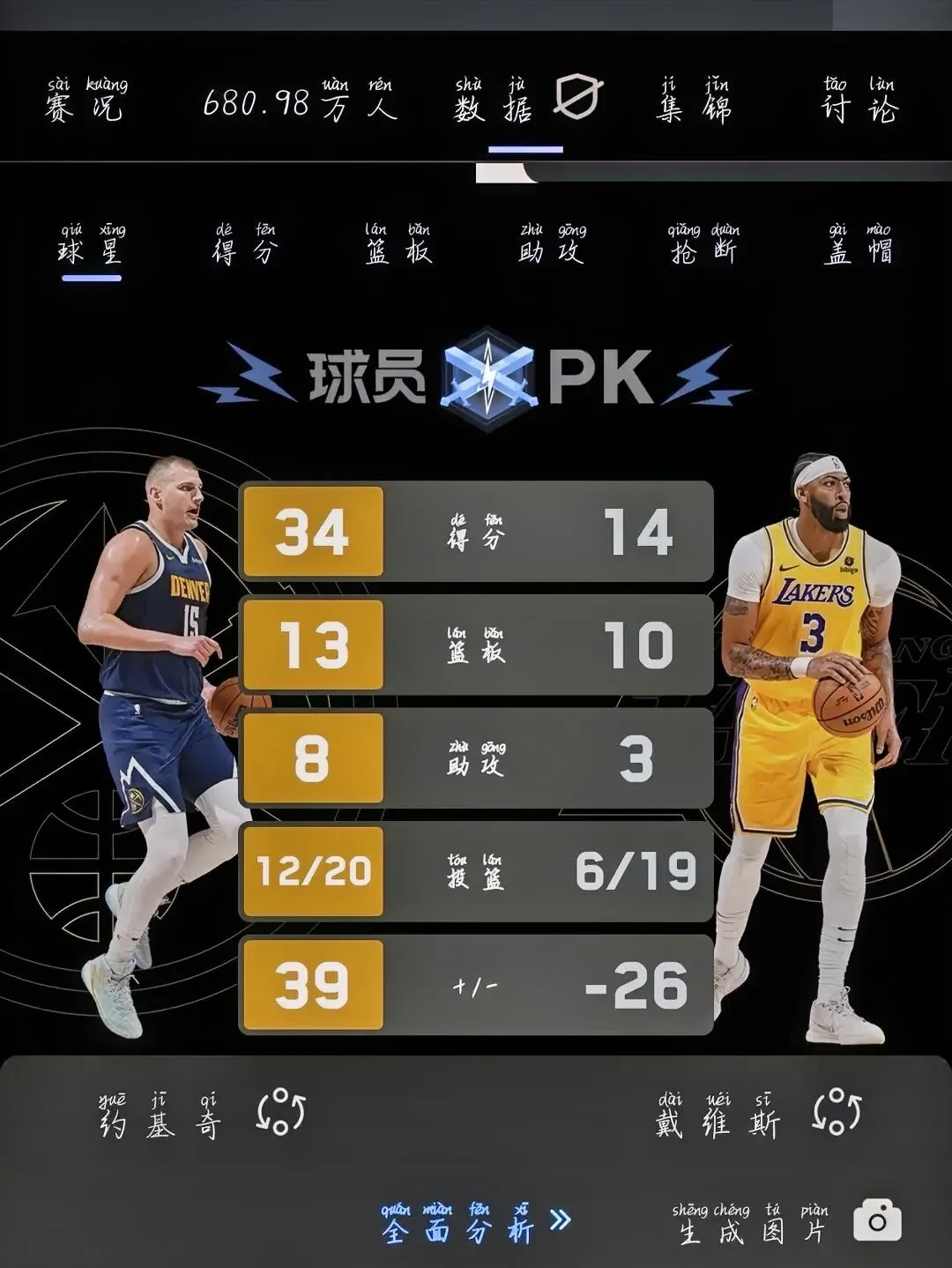浓眉哥经典对决，梅西与30激战湖人分钟，关键助攻胜负难料！